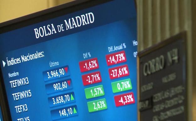 Los tambores de guerra entre EE UU y Rusia devuelven las pérdidas a las bolsas