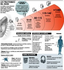 La pesadilla del estruendo