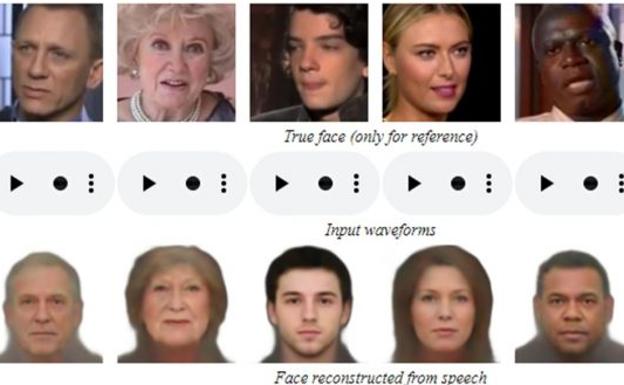 La inteligencia artificial reconstruye rostros a través de la voz