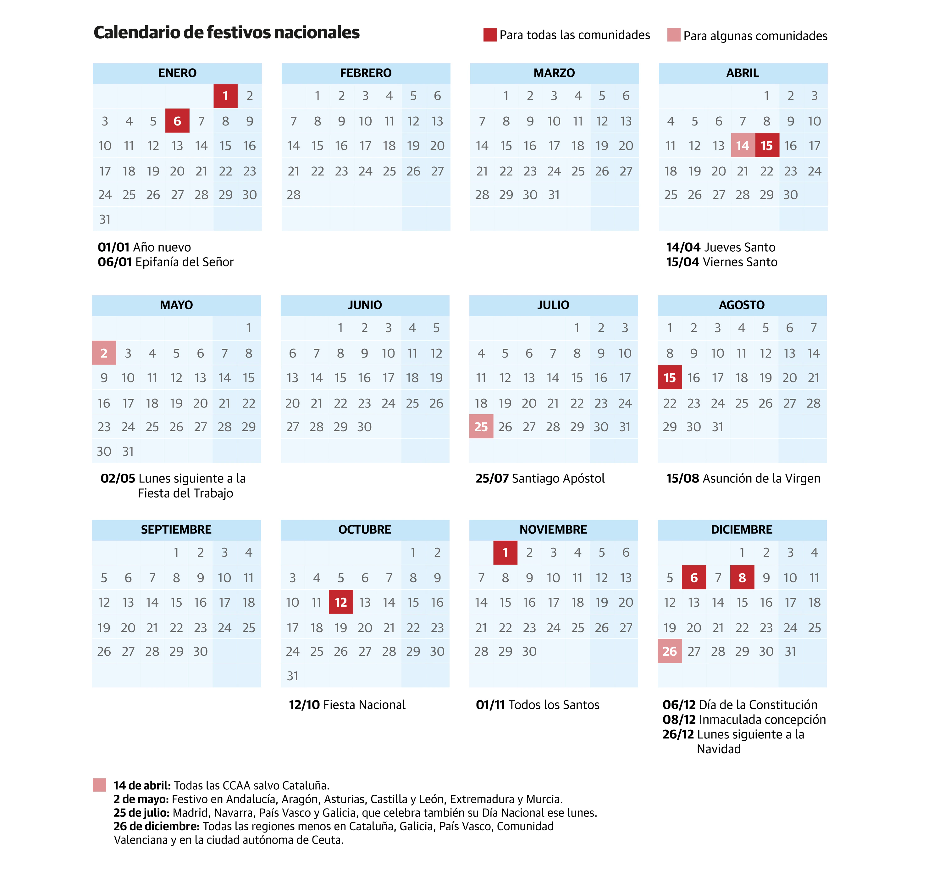 Calendario laboral de 2022: habrá ocho festivos comunes en toda España ...