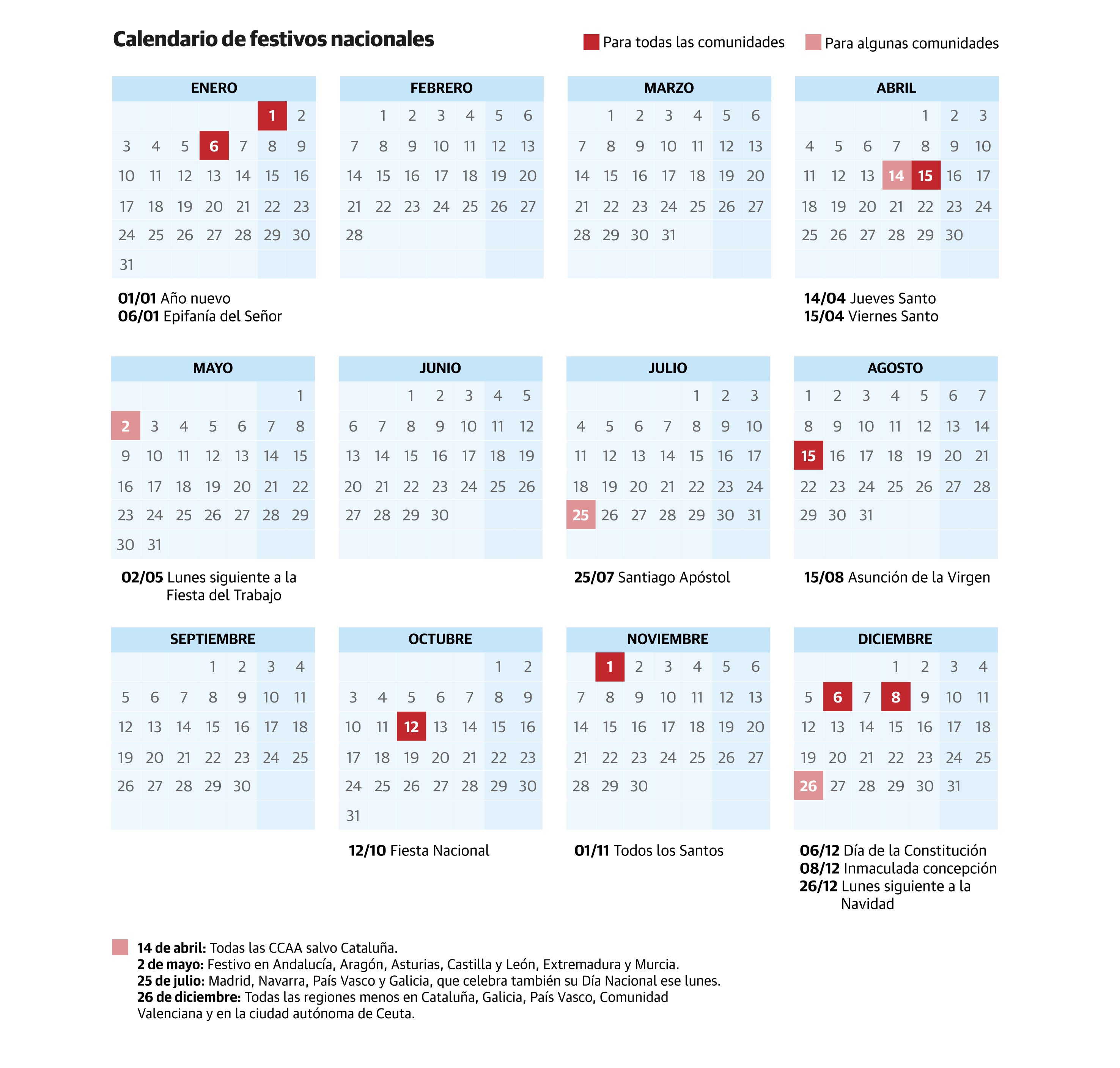 Calendario laboral de 2022: habrá ocho festivos comunes en toda España ...